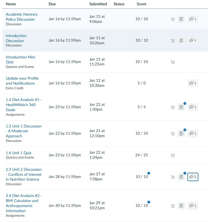 Perfect scores on Quizzes and Discussion Boards